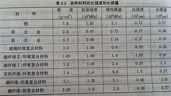 木材与复合材料的优缺点：哪种建材更适合家装？(木材是不是复合材料)