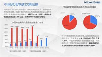 电商政策变化：如何应对新的税收规则？