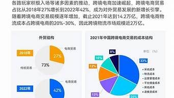 电商行业的绿色发展：可持续运营的趋势与挑战(推动电商绿色发展的建议)